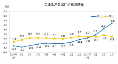 水泥、鋼鐵、煤炭、礦粉“漲價(jià)潮”